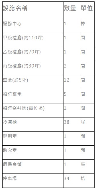 南投殯儀館主要設施